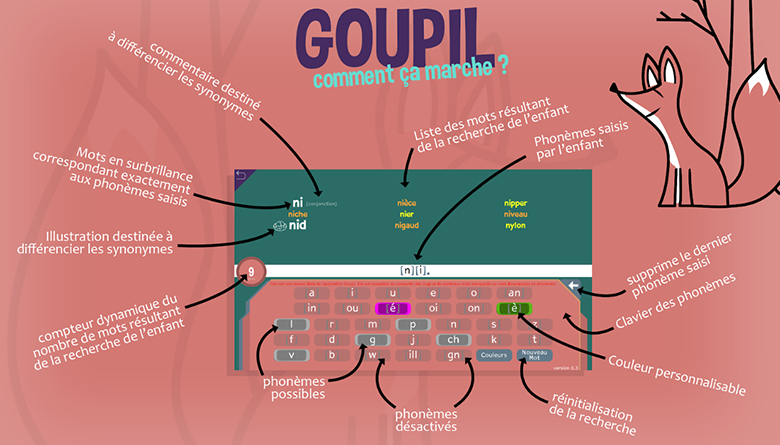 comment marche goupil